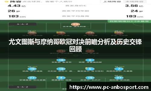 尤文图斯与摩纳哥欧冠对决前瞻分析及历史交锋回顾